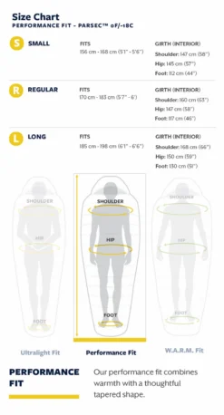 Slaapzak Thermarest Parsec 0F/-18C Small Larch 15 Slaapzak Thermarest Parsec 0F/-18C Small Larch -Spydercoe Winkel 22tr f26l sizechart parsec0
