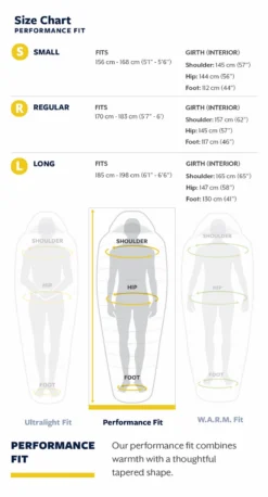 Slaapzak Thermarest Parsec 32F/0C Long Larch -Spydercoe Winkel 8 22tr f26l sizechart performance 1