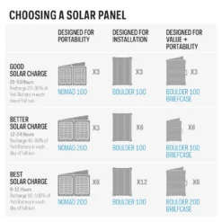 Power Station Goal Zero Yeti 6000X -Spydercoe Winkel 9d3db7f405ad1e47ba10837210ca942f
